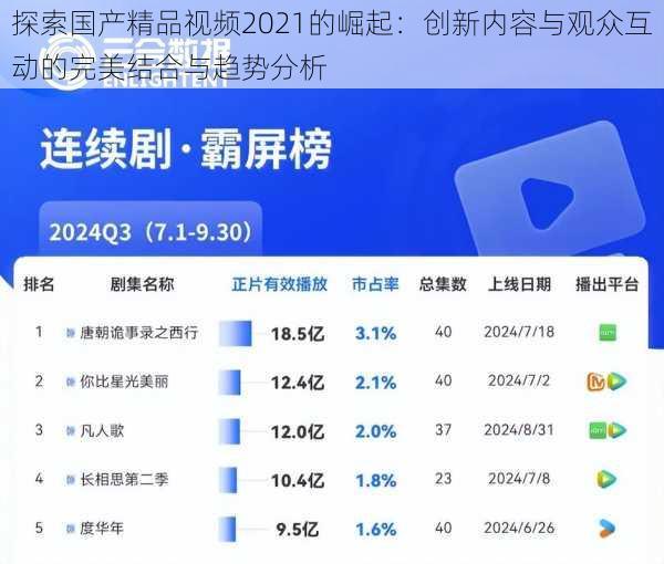 探索国产精品视频2021的崛起:创新内容与观众互动的完美结合与趋势分析