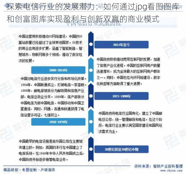 探索电信行业的发展潜力：如何通过jpg看图图库和创富图库实现盈利与创新双赢的商业模式