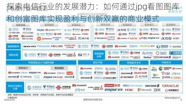 探索电信行业的发展潜力：如何通过jpg看图图库和创富图库实现盈利与创新双赢的商业模式