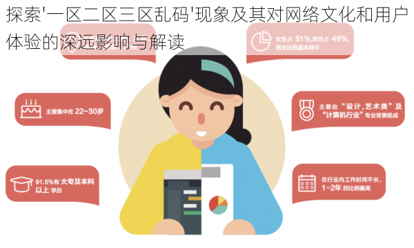 探索'一区二区三区乱码'现象及其对网络文化和用户体验的深远影响与解读