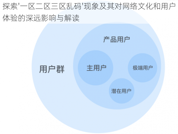 探索'一区二区三区乱码'现象及其对网络文化和用户体验的深远影响与解读