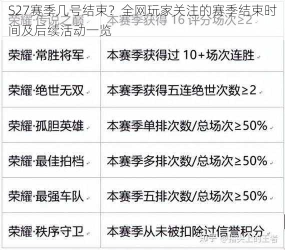 S27赛季几号结束?全网玩家关注的赛季结束时间及后续活动一览