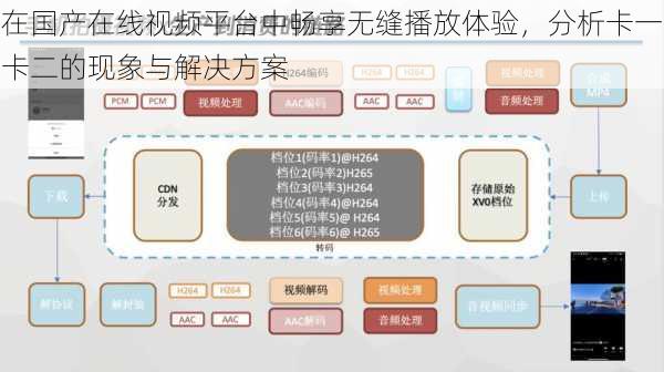 在国产在线视频平台中畅享无缝播放体验,分析卡一卡二的现象与解决方案