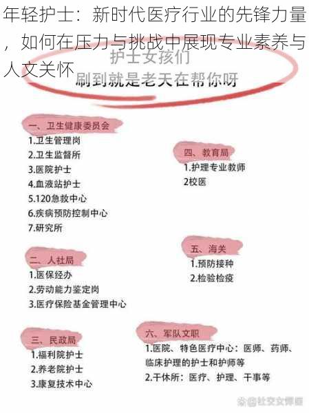 年轻护士:新时代医疗行业的先锋力量,如何在压力与挑战中展现专业素养与人文关怀