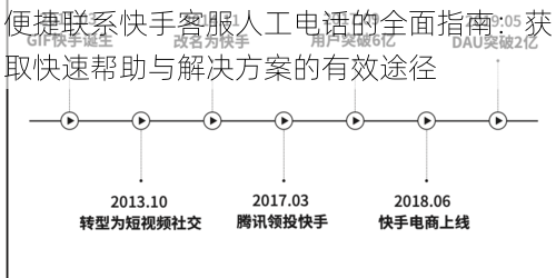 便捷联系快手客服人工电话的全面指南：获取快速帮助与解决方案的有效途径