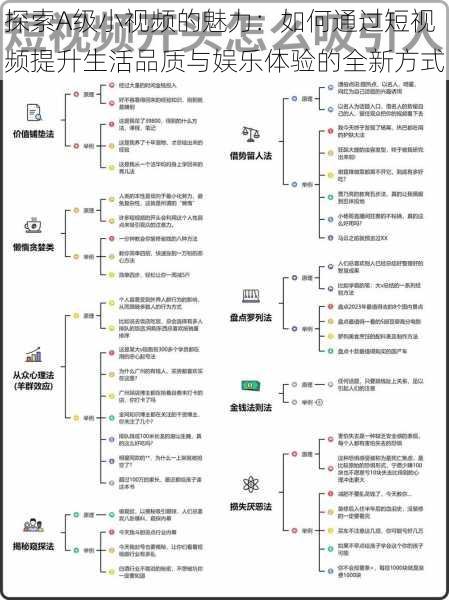 探索A级小视频的魅力:如何通过短视频提升生活品质与娱乐体验的全新方式