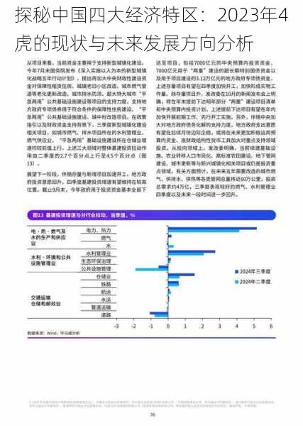 探秘中国四大经济特区:2023年4虎的现状与未来发展方向分析