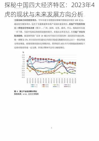 探秘中国四大经济特区:2023年4虎的现状与未来发展方向分析
