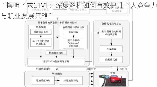 “摆明了求C1V1:深度解析如何有效提升个人竞争力与职业发展策略”