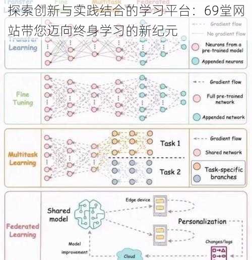 探索创新与实践结合的学习平台：69堂网站带您迈向终身学习的新纪元