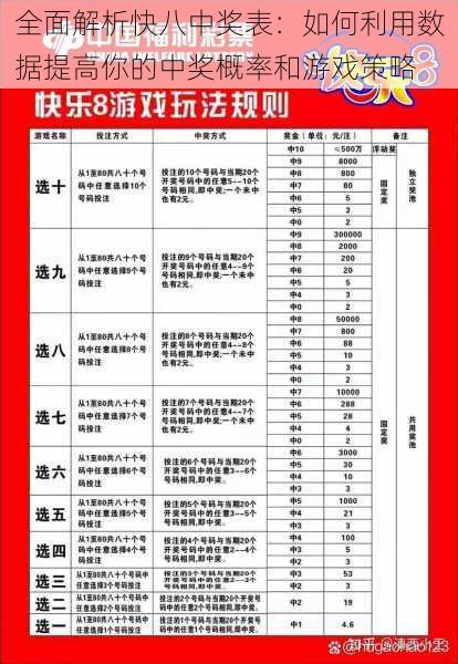 全面解析快八中奖表:如何利用数据提高你的中奖概率和游戏策略
