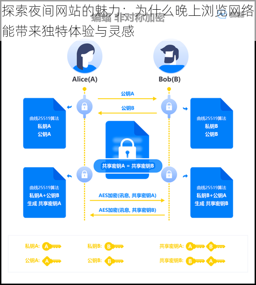探索夜间网站的魅力:为什么晚上浏览网络能带来独特体验与灵感