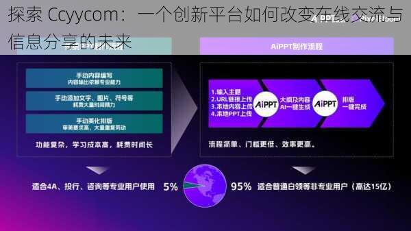 探索 Ccyycom：一个创新平台如何改变在线交流与信息分享的未来