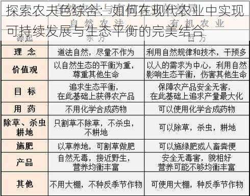探索农夫色综合:如何在现代农业中实现可持续发展与生态平衡的完美结合