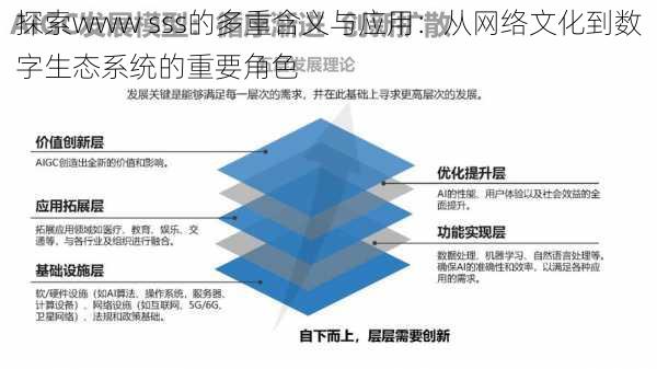 探索www sss的多重含义与应用:从网络文化到数字生态系统的重要角色