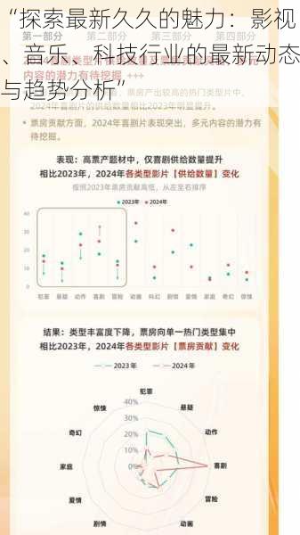 “探索最新久久的魅力:影视、音乐、科技行业的最新动态与趋势分析”