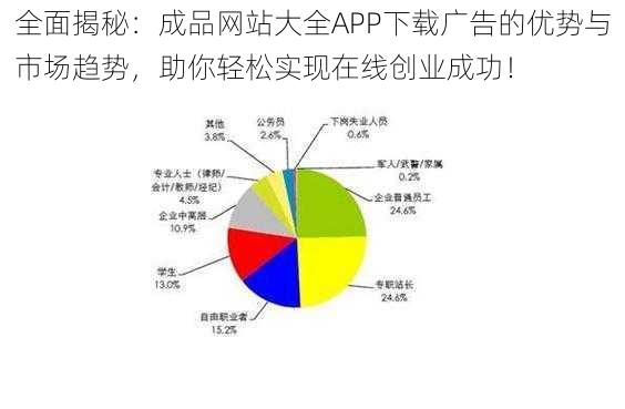 全面揭秘:成品网站大全APP下载广告的优势与市场趋势,助你轻松实现在线创业成功!