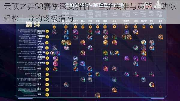 云顶之弈S8赛季深度解析：全新英雄与策略，助你轻松上分的终极指南