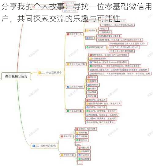 分享我的个人故事:寻找一位零基础微信用户,共同探索交流的乐趣与可能性