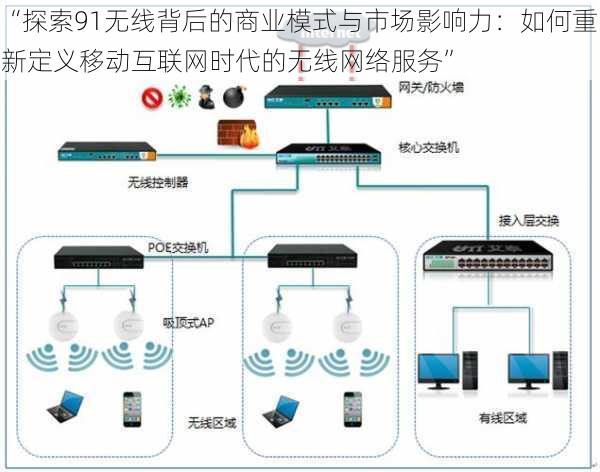 “探索91无线背后的商业模式与市场影响力：如何重新定义移动互联网时代的无线网络服务”