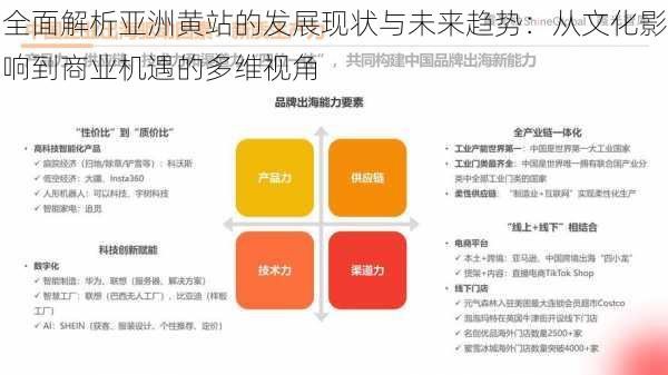 全面解析亚洲黄站的发展现状与未来趋势:从文化影响到商业机遇的多维视角
