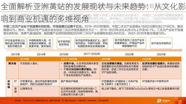 全面解析亚洲黄站的发展现状与未来趋势:从文化影响到商业机遇的多维视角