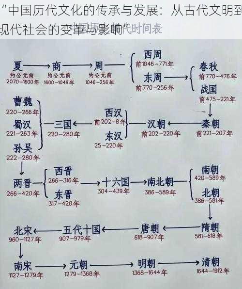 “中国历代文化的传承与发展:从古代文明到现代社会的变革与影响”